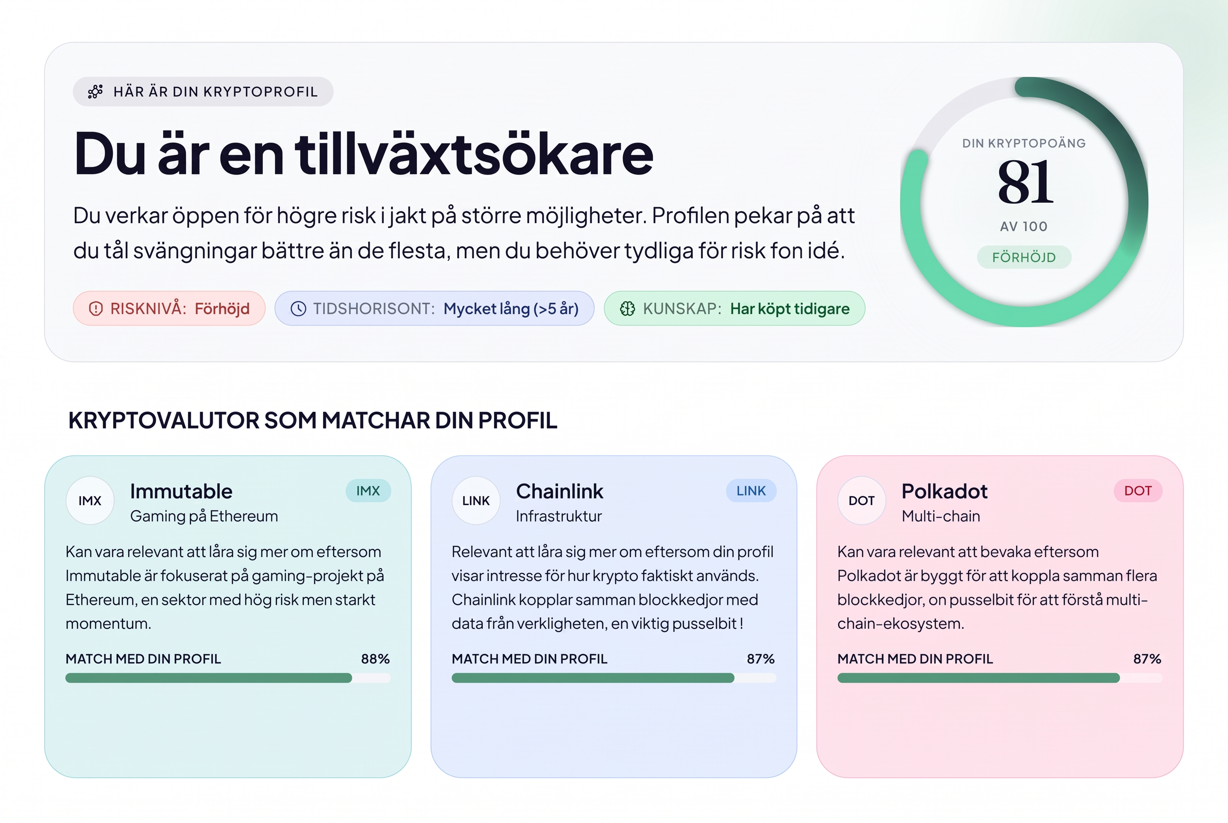 Förhandsvisning av Krypto Heros resultatdashboard med kryptoprofil, kryptopoäng och matchande kryptovalutor